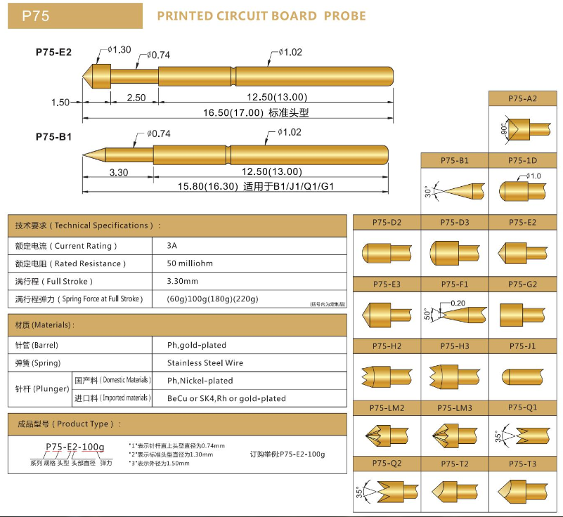 P75探針，彈簧探針，華榮華測試針廠家
